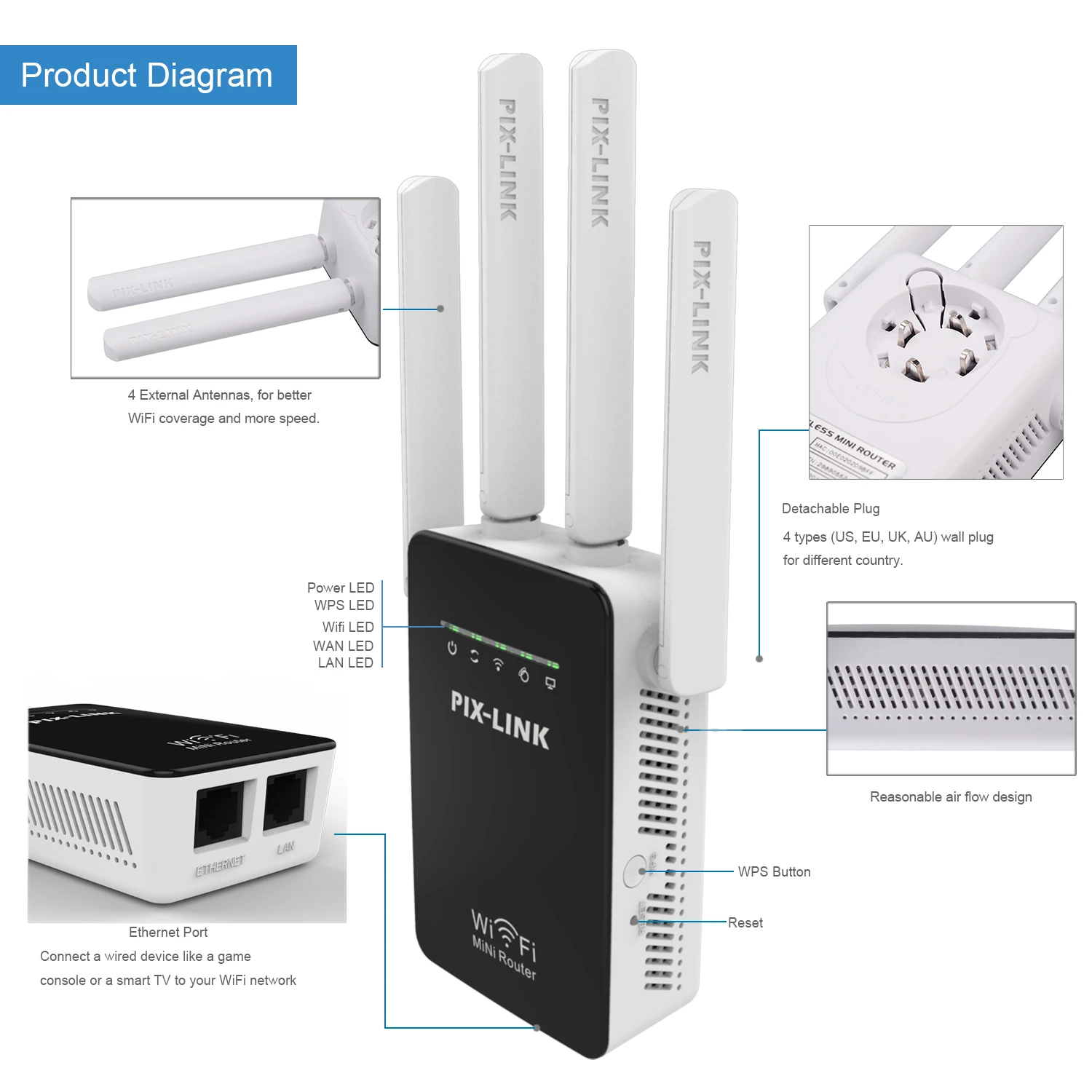 pix link wifi router (4)