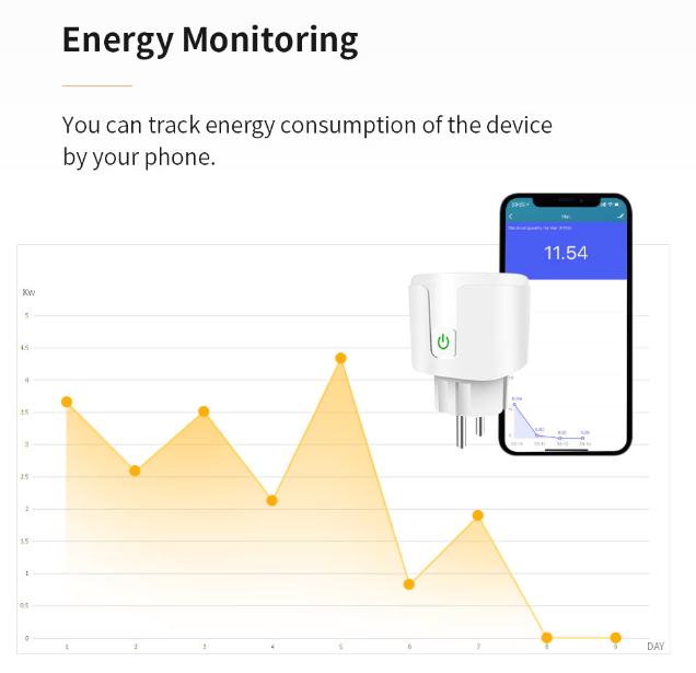 16A WiFi smart dugó aljzat – Alexa, Google Home és SmartThings Kompatibilis, Energiafogyasztás méréssel 7